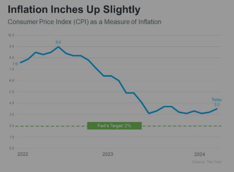 Fed Holds Rates Steady, Noting Lack of Progress on Inflation