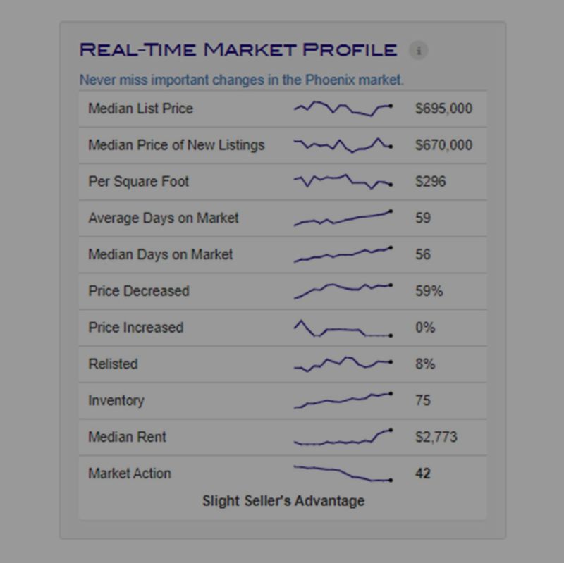 Market Trends for Ahwatukee and East Valley cities