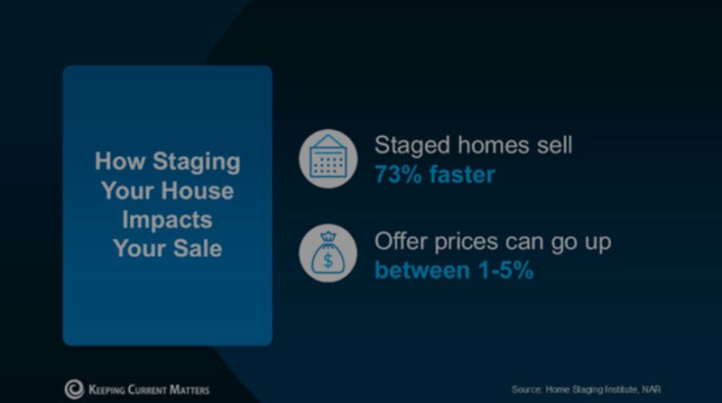 Home Staging FAQ: What You Need To Know