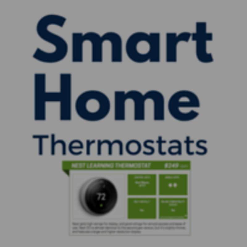 Smart Home: Guide to Smart Thermostats