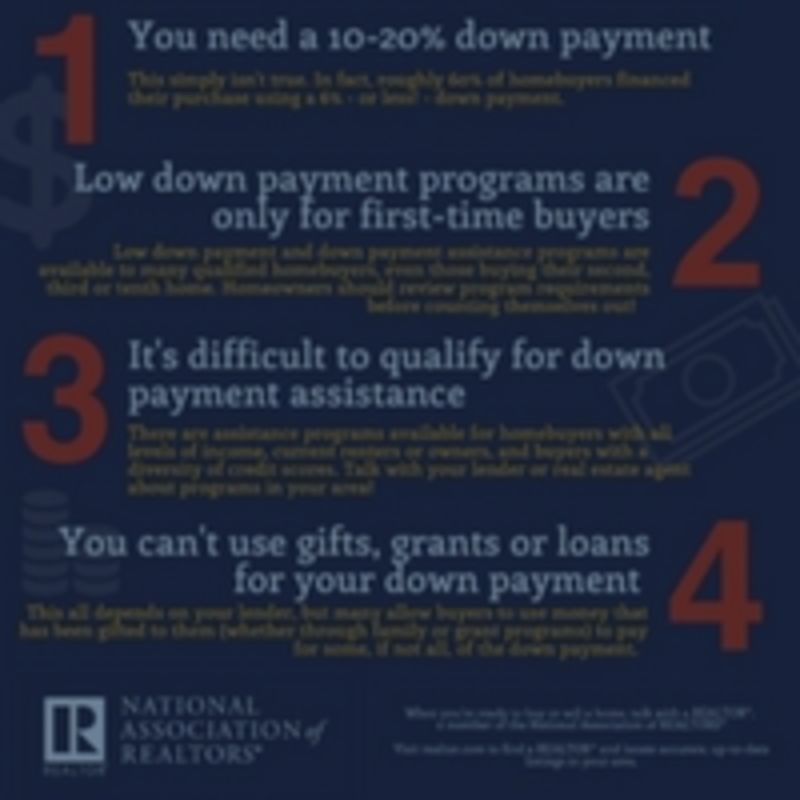 Down Payments Debunked