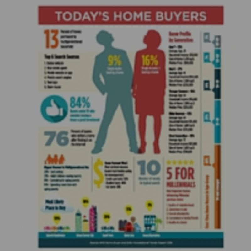 Today&#8217;s Home Buyers