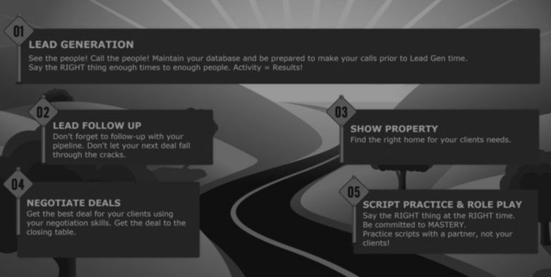 Do You Have a Road Map for Your Career?
