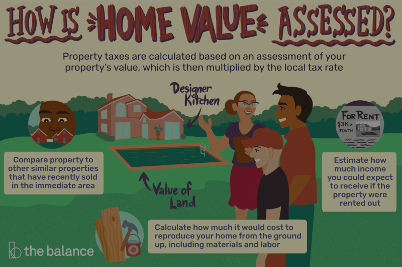 I just got a notice of Real Estate Assessed Value. What do I do now?