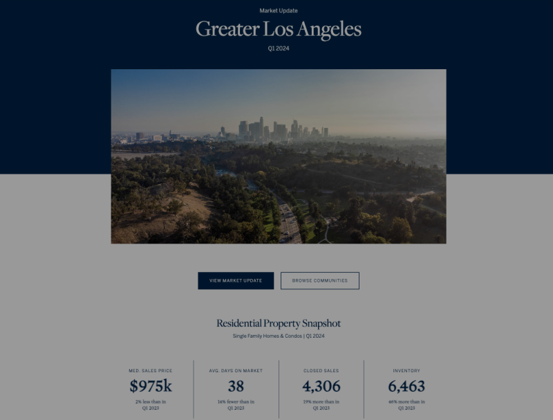 MARKET UPDATE GREATER LOS ANGELES Q1 2024