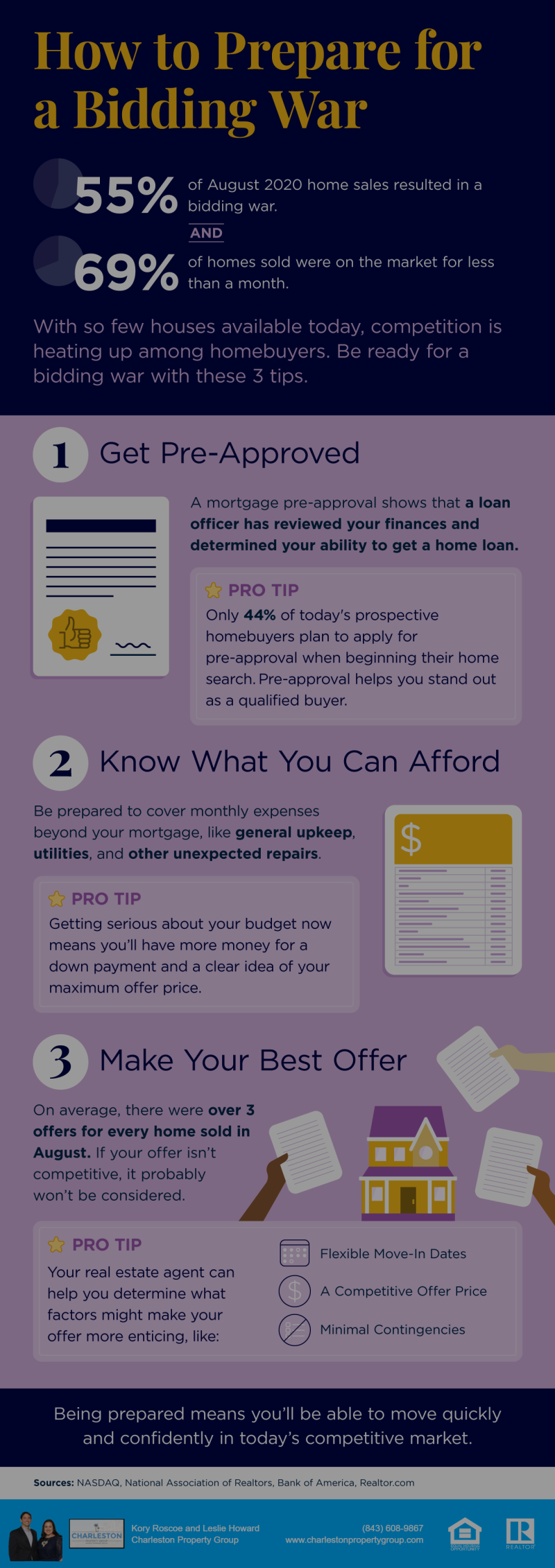 How To Prepare For a Bidding War