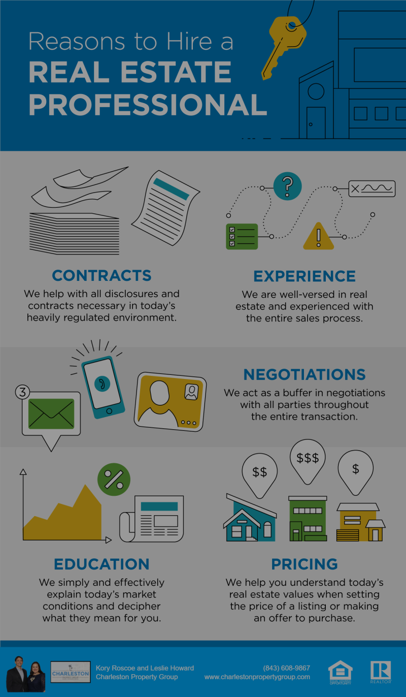 Reasons to Hire a Real Estate Professional