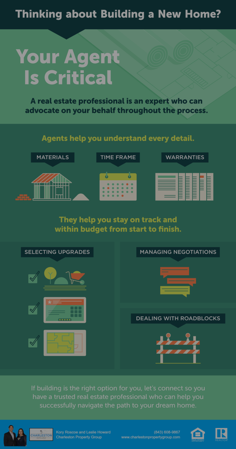 Thinking about Building a New Home? Your Agent Is Critical.