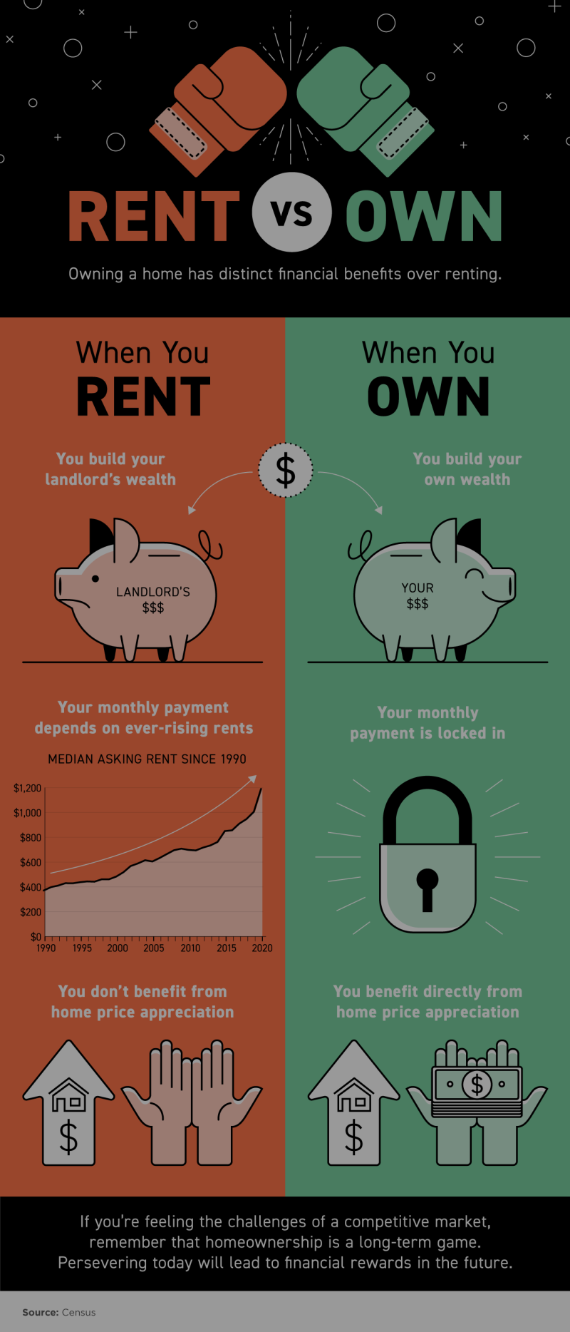 Owning a Home in Charleston Has Distinct Financial Benefits Over Renting