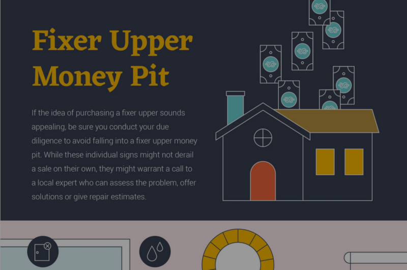 Avoid Falling Into a Fixer Upper Money Pit | Infograhpic