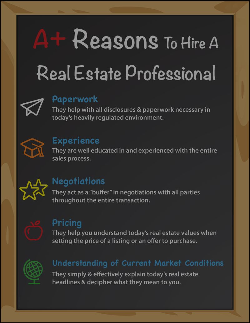 A+ Reasons to Hire A Real Estate Professional [INFOGRAPHIC]