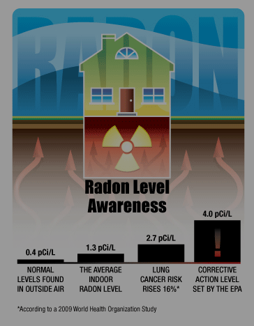 Are You Safe Living In Your Home