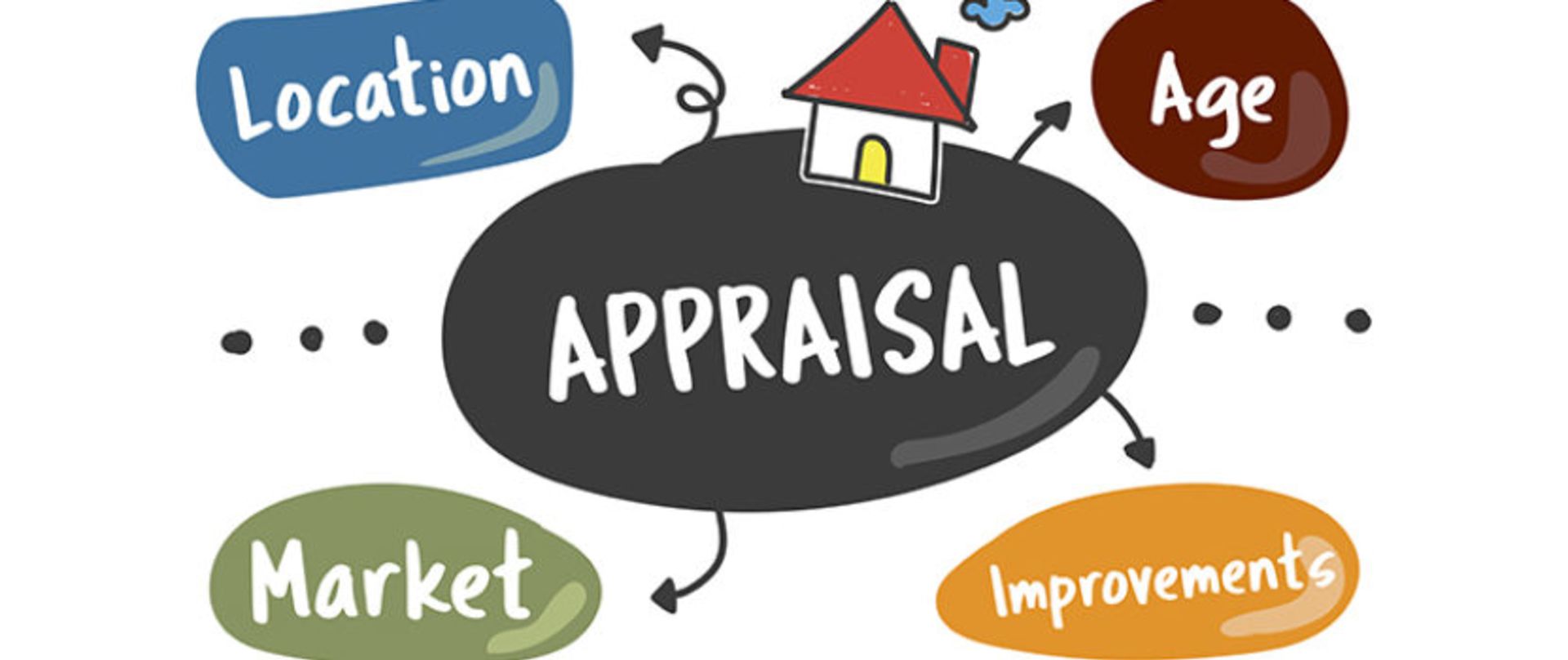 Appraisals the Untold Reality