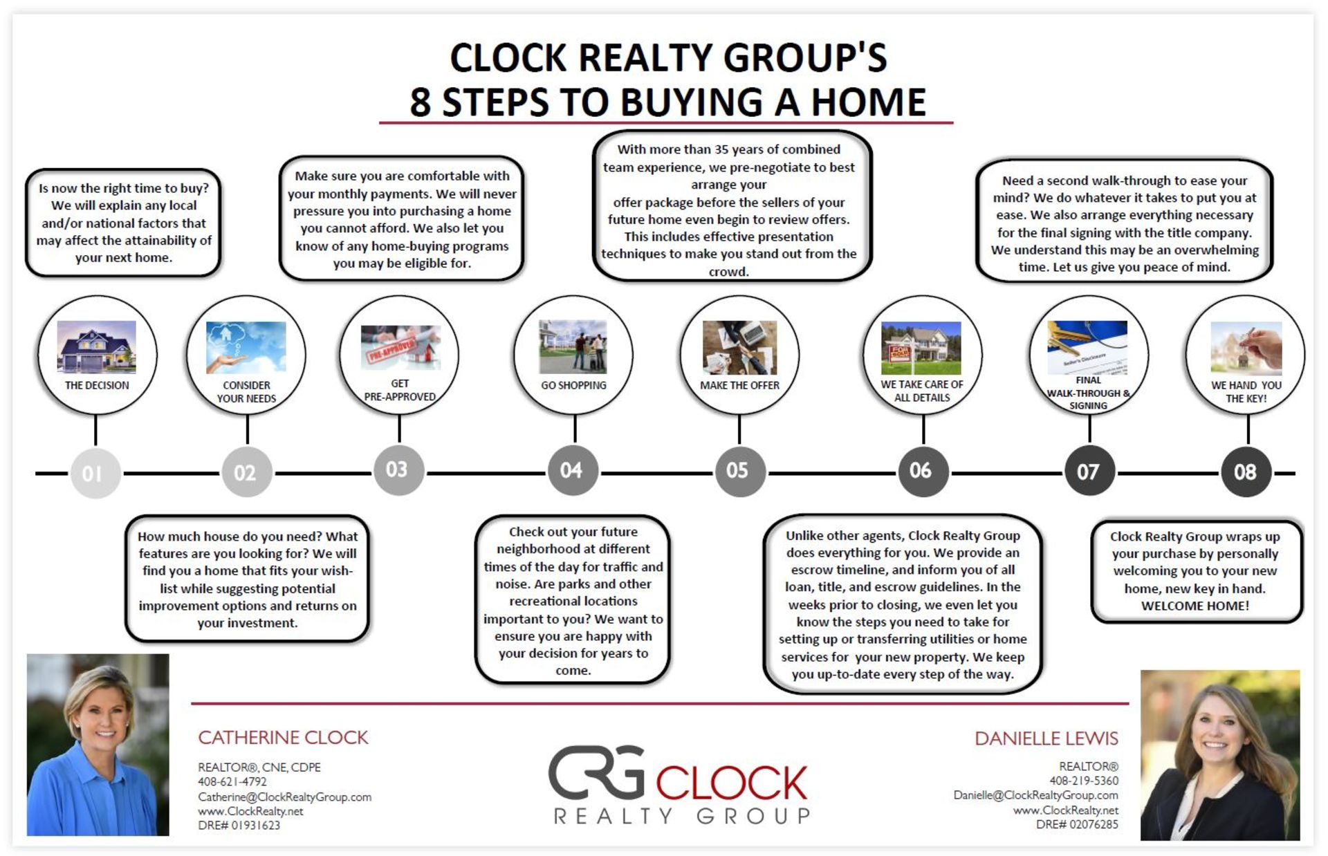 Clock Realty Group&#8217;s 8 Steps to Buying a Home