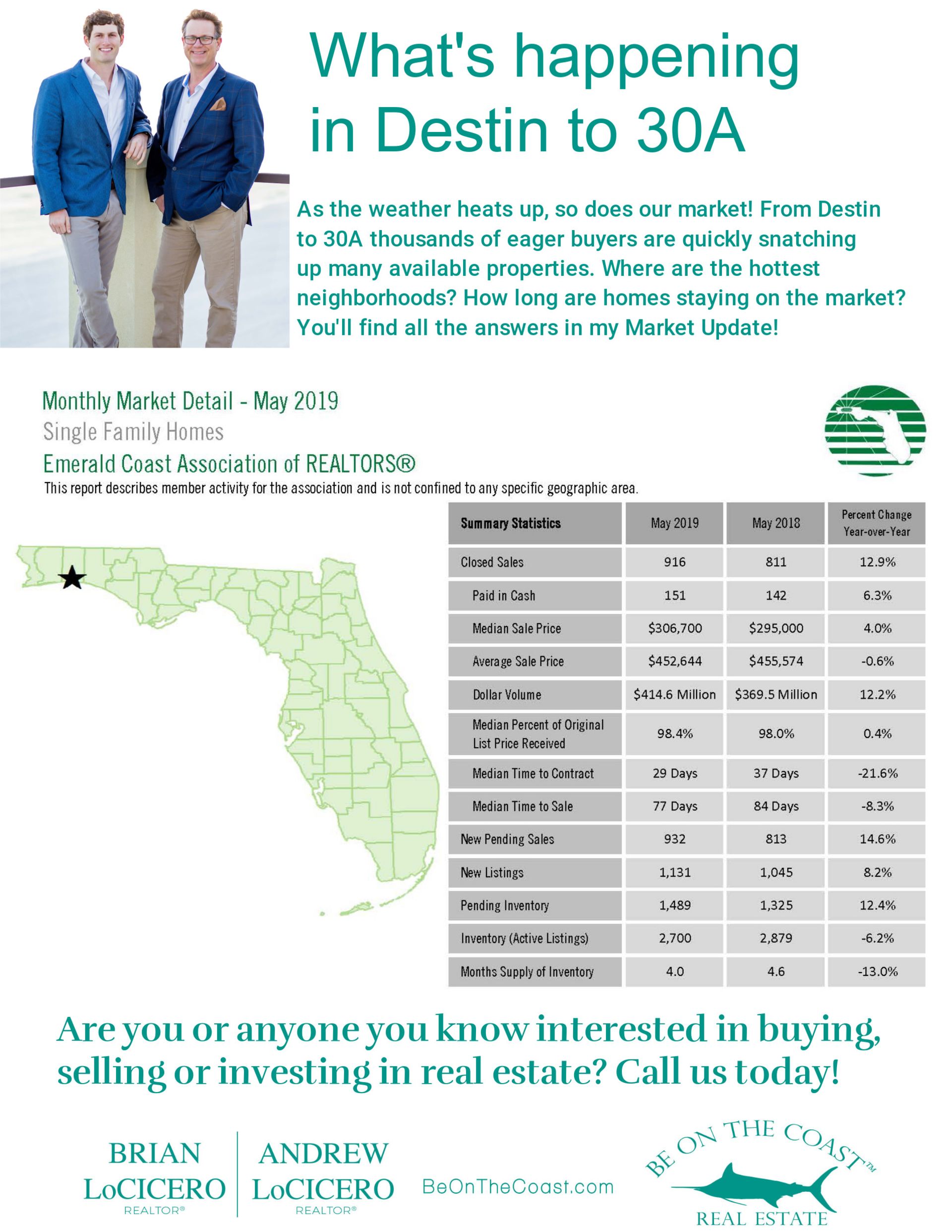Daily Market Report for May 2019