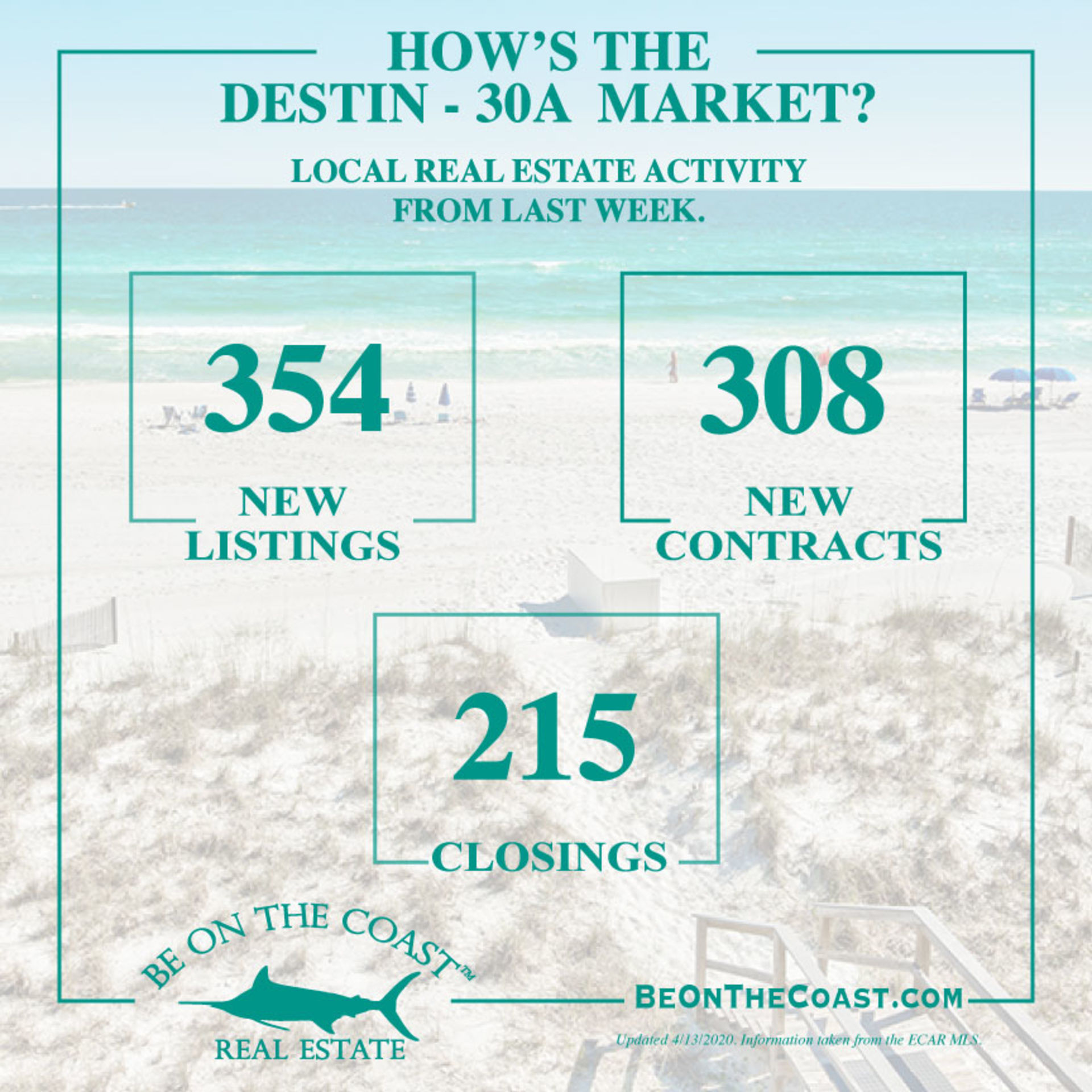 How&#8217;s The Market from Destin to 30A?