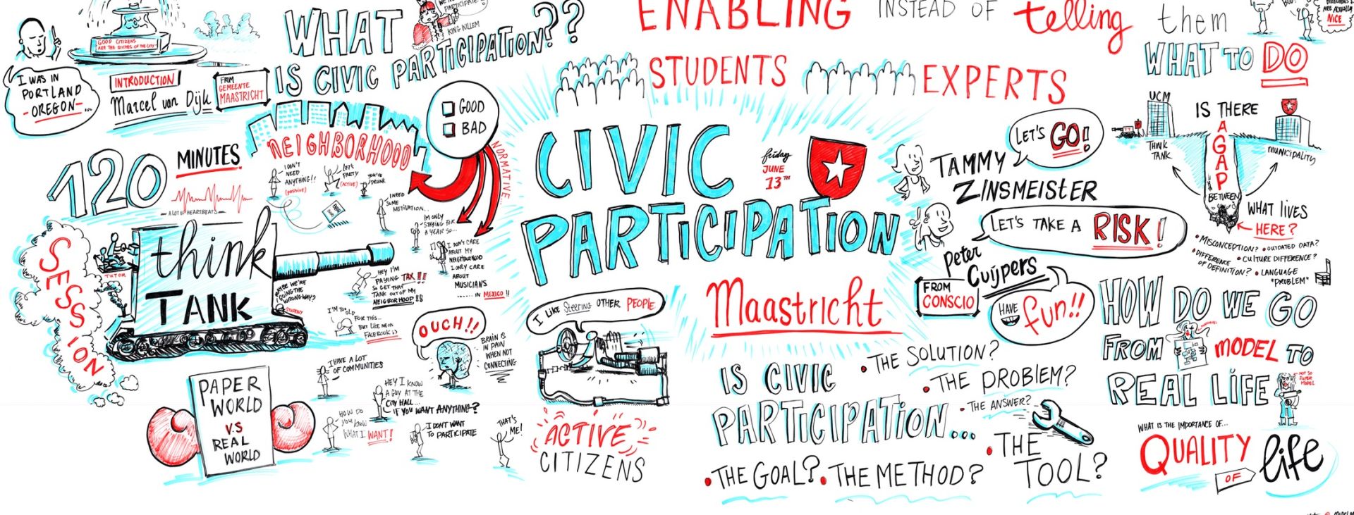 The Impact of Home Ownership on Civic Imvolvement