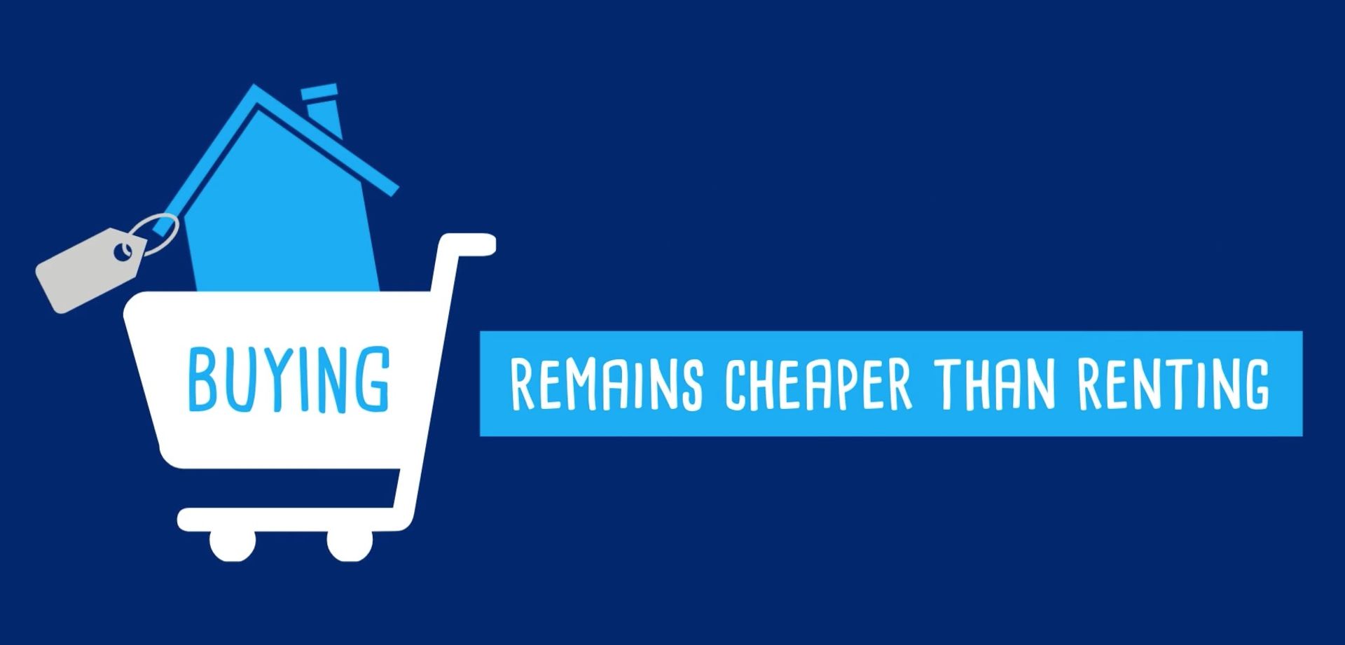 Buying Remains Cheaper Than Renting