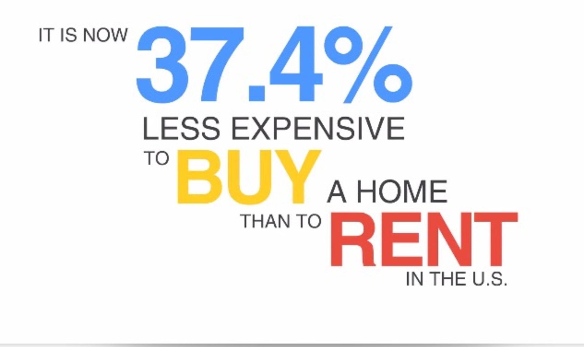 5 Reasons Homeownership Makes ‘Cents’
