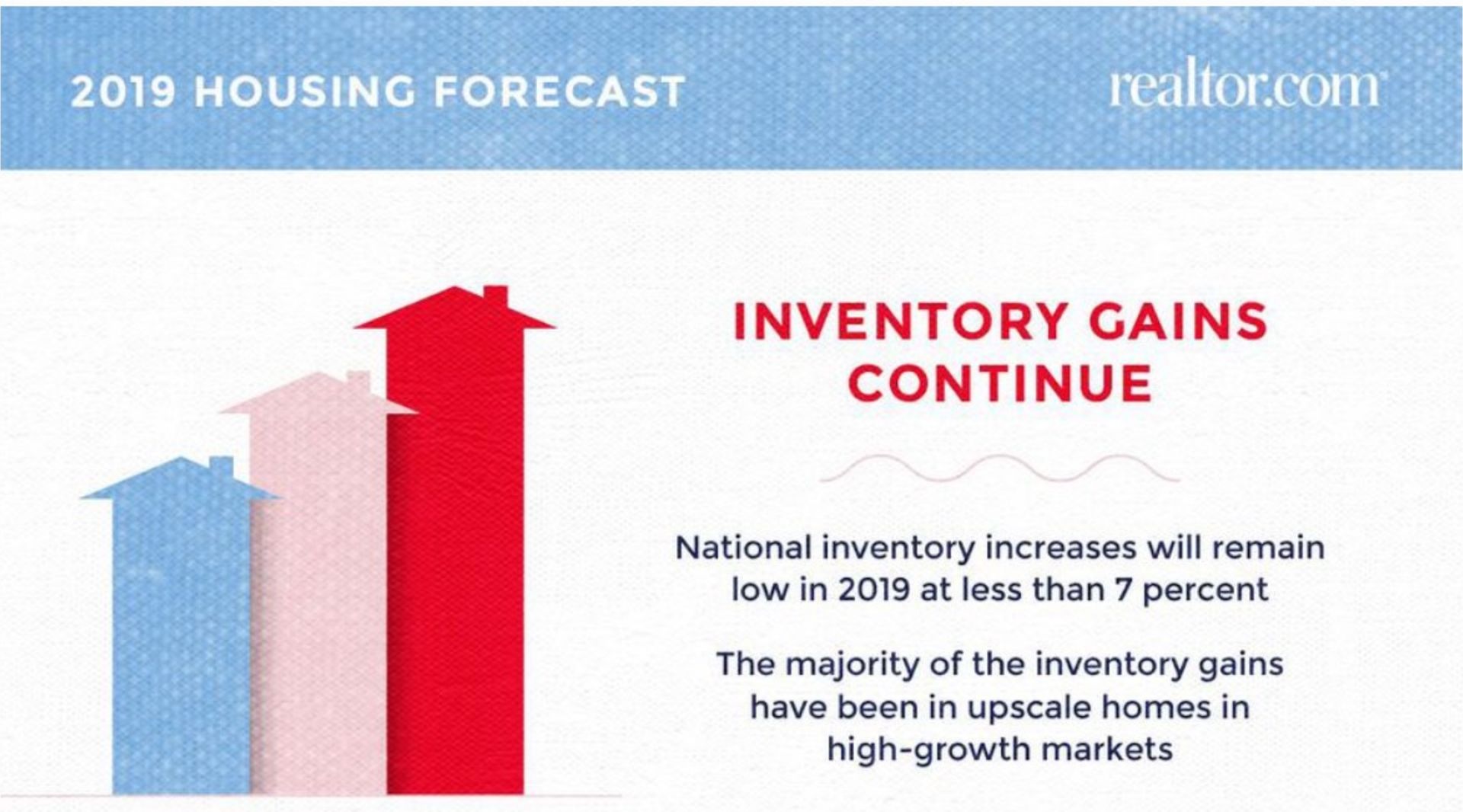 Are Buyers Gaining Upper Hand in Housing Market
