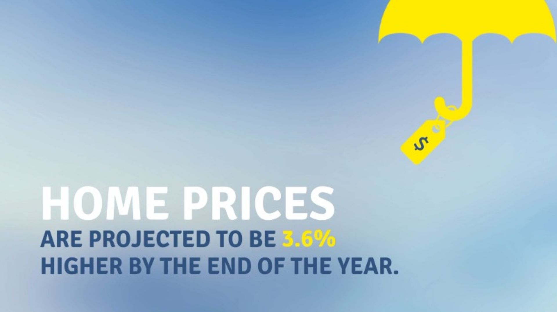 6-Month Mortgage Rate Forecast