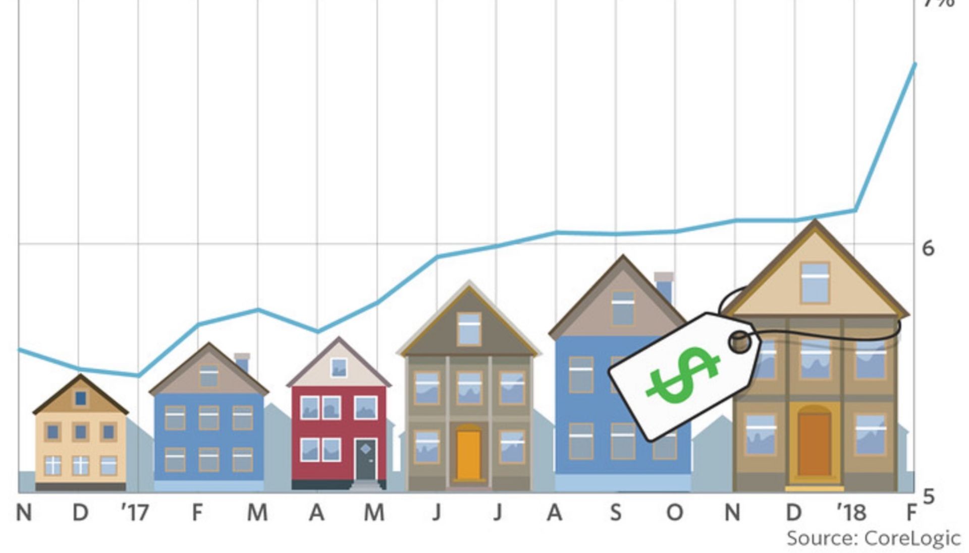 Your Home Price Appreciation Forecast
