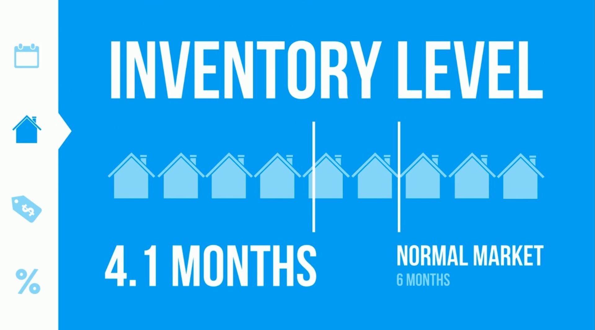 Homes are selling quickly