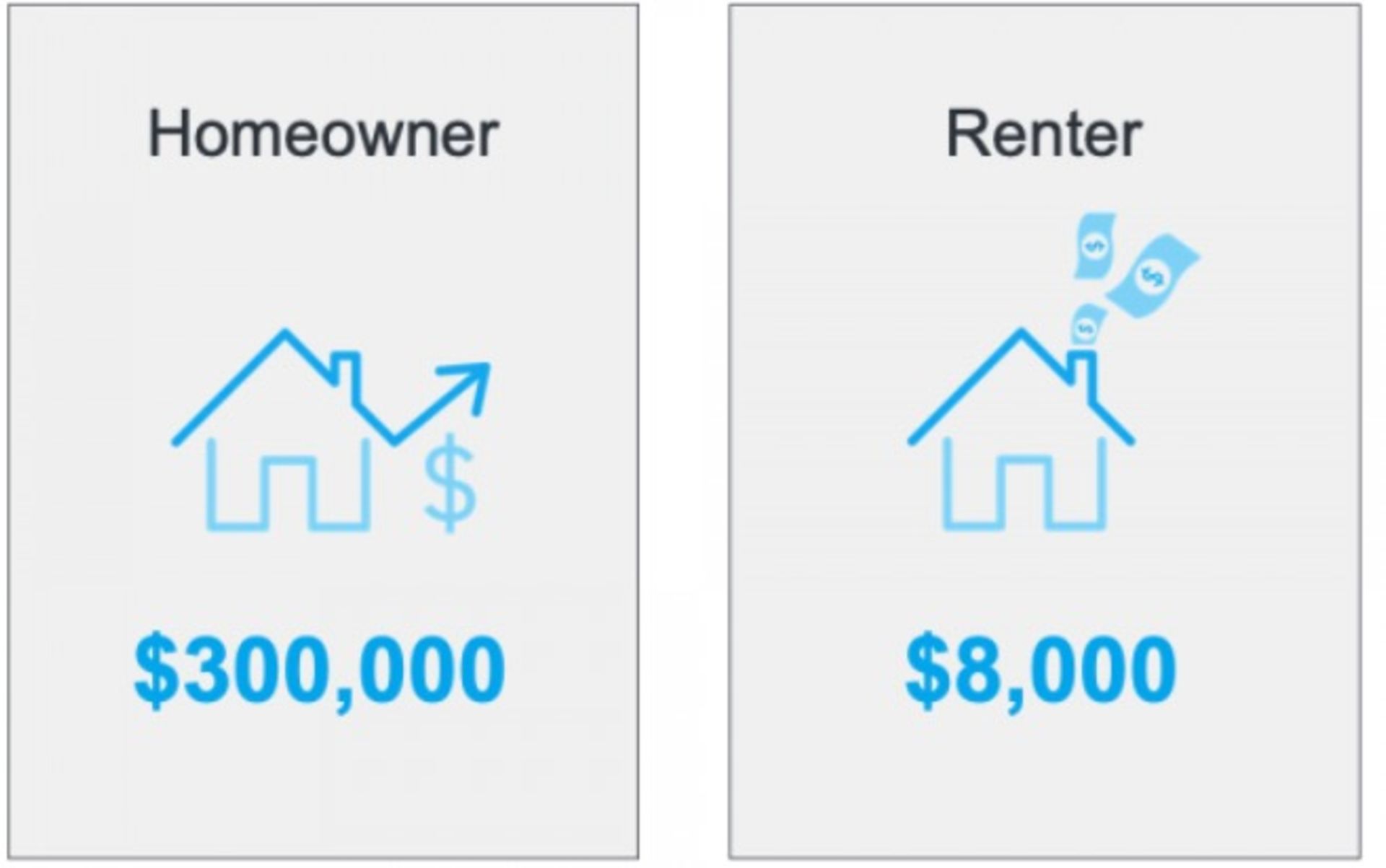 The Rate of Homeownership Is Growing In The U.S