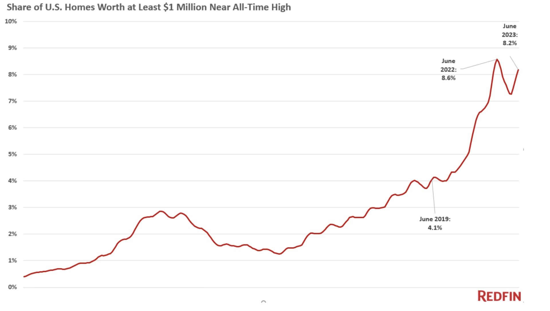 Scarcity and Soaring Prices