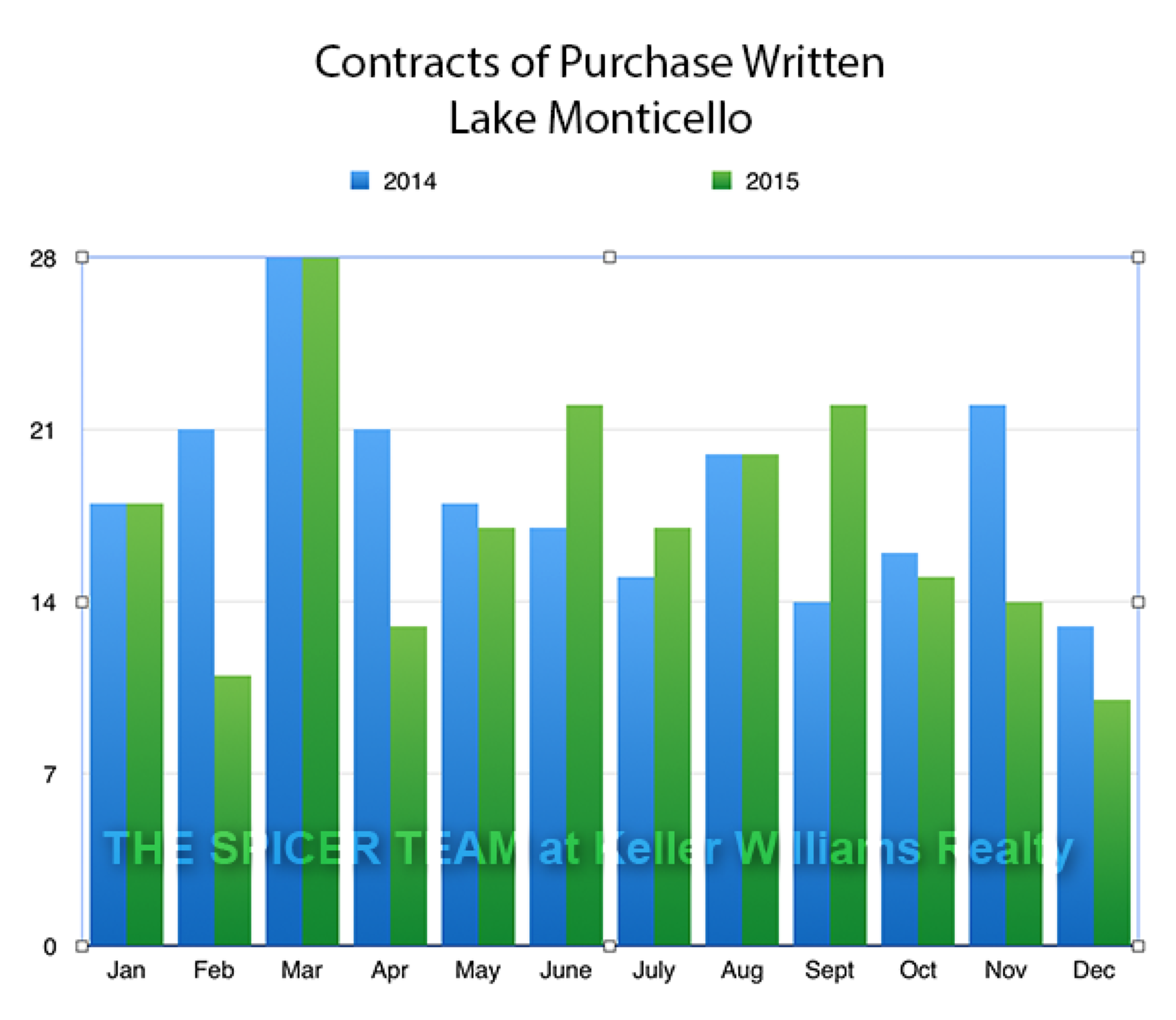 Demystifying the Lake Monticello Real Estate Market