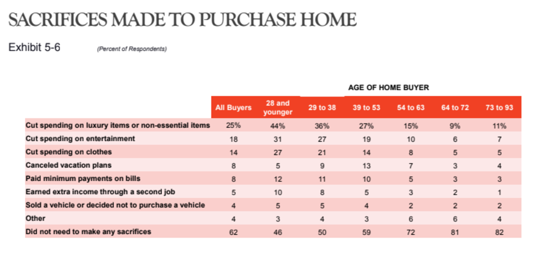 2019 Homeowners Survey Tells You What’s What in Homebuying
