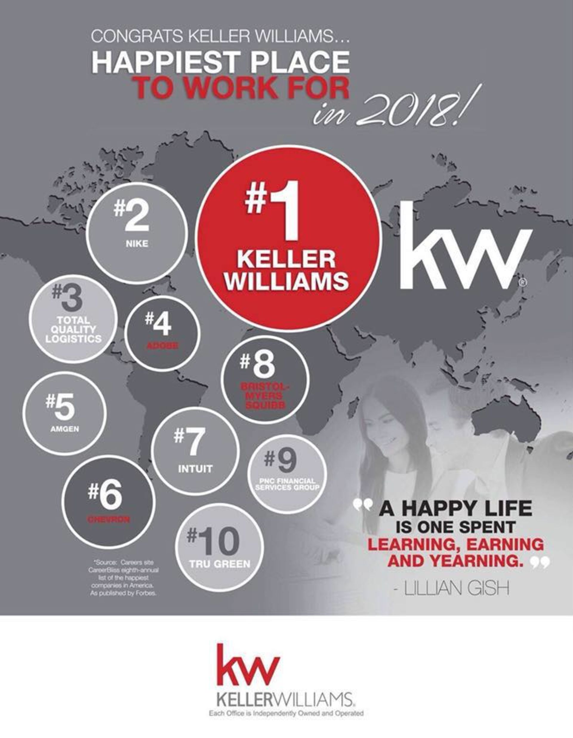 Keller Williams Named Happiest Company To Work For In 2018