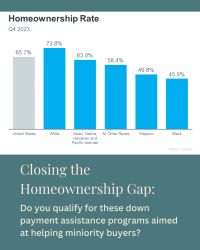 Closing the Homeownership Gap