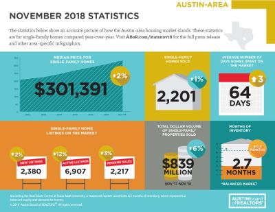 November 2018 Marketing Statistics