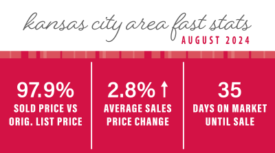 AUGUST 2024 KANSAS CITY AREA MARKET UPDATE