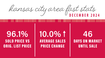 DECEMBER 2024 KANSAS CITY AREA MARKET UPDATE