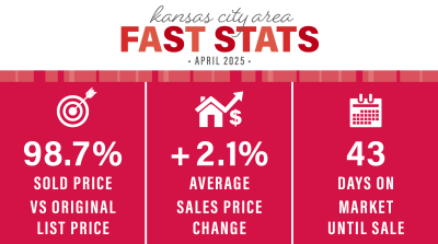 APRIL 2025 KANSAS CITY AREA MARKET UPDATE