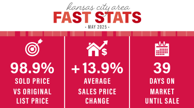 MAY 2025 KANSAS CITY AREA MARKET UPDATE