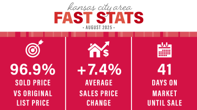 AUGUST 2025 KANSAS CITY AREA MARKET UPDATE