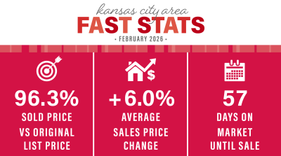 FEBRUARY 2026 KANSAS CITY AREA MARKET UPDATE