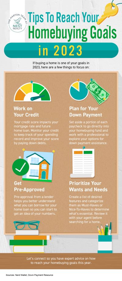 Tips To Reach Your Homebuying Goals in 2023 [INFOGRAPHIC]
