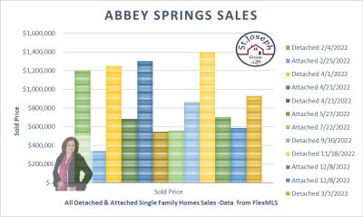 Abbey Springs Performance Chart by Zina O&#8217;Callaghan