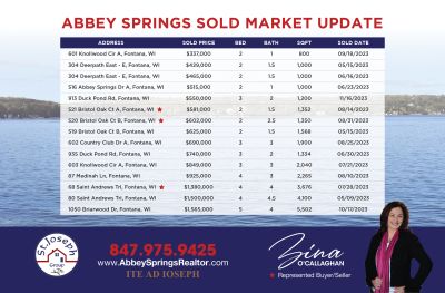 Abbey Springs Market Update