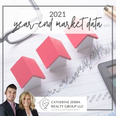 How did the Median Sold Price of a Home &#8220;land&#8221; in your County and Town in 2021?