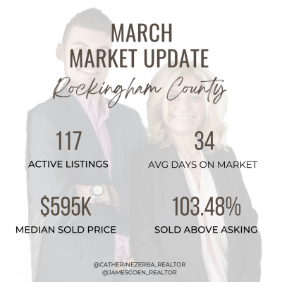 How was the March Real Estate Market, you ask?