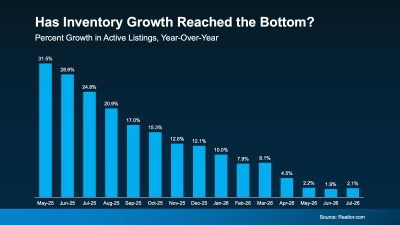 Higher Rates Could Actually Help Housing Supply – Here’s How.