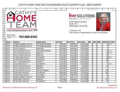 Cathy&#8217;s Home Team DVCC Sales 2004-2022