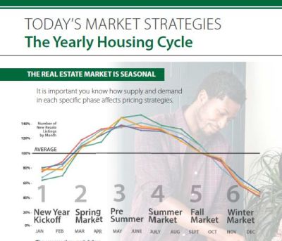 Whatcom County Real Estate Market Update and the Changing of the Seasons