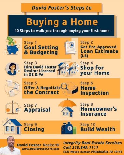 FREE HOMEBUYER SEMINAR RSVP!