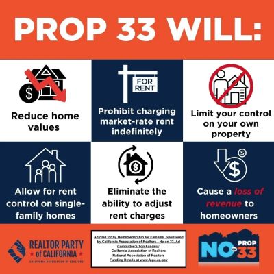No on Proposition 33